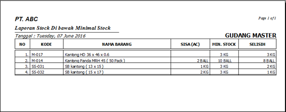 Laporan minimal stok