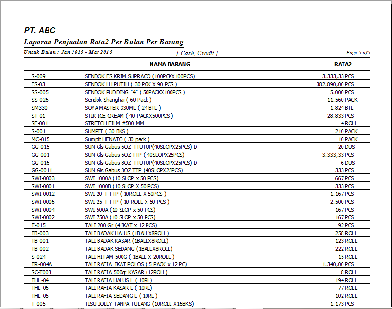 Laporan penjualan rata2 per bulan per barang